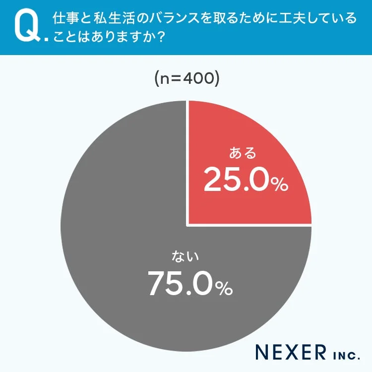 Q. 仕事と私生活のバランスを取るために工夫していることはありますか？