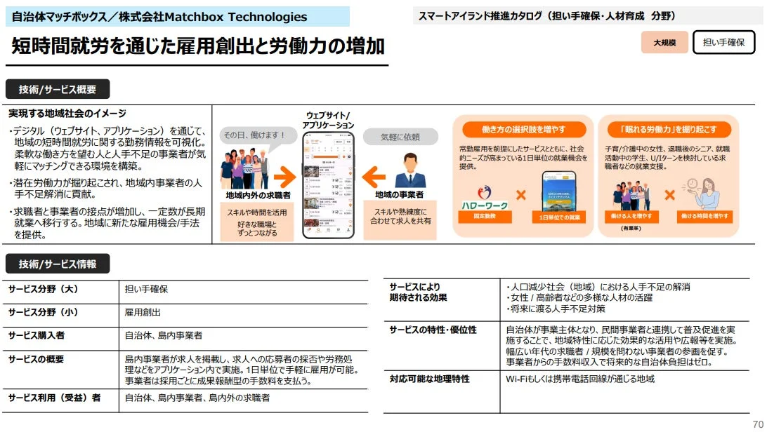 自治体マッチボックスは、ウェブサイトとアプリを通じて短時間就労を促進し、雇用創出と労働力増加を目指すサービスです。
