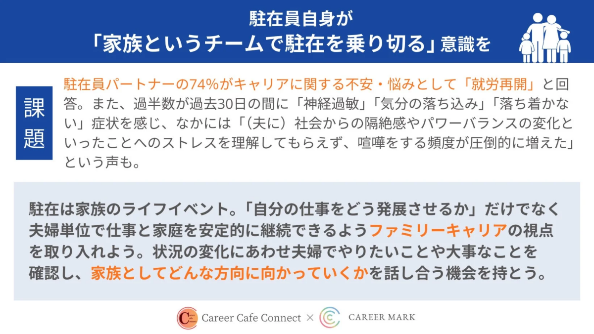 駐在員自身が「家族というチーム」で駐在を乗り切る意識を