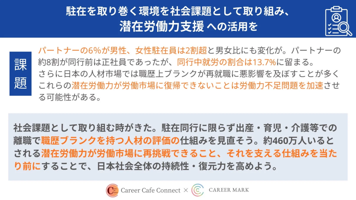 駐在を取り巻く環境を社会課題として取り組み、潜在労働力支援への活用を