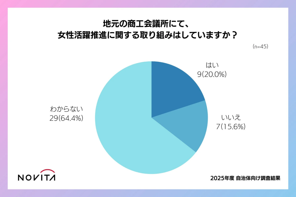 商工会議所の取り組み