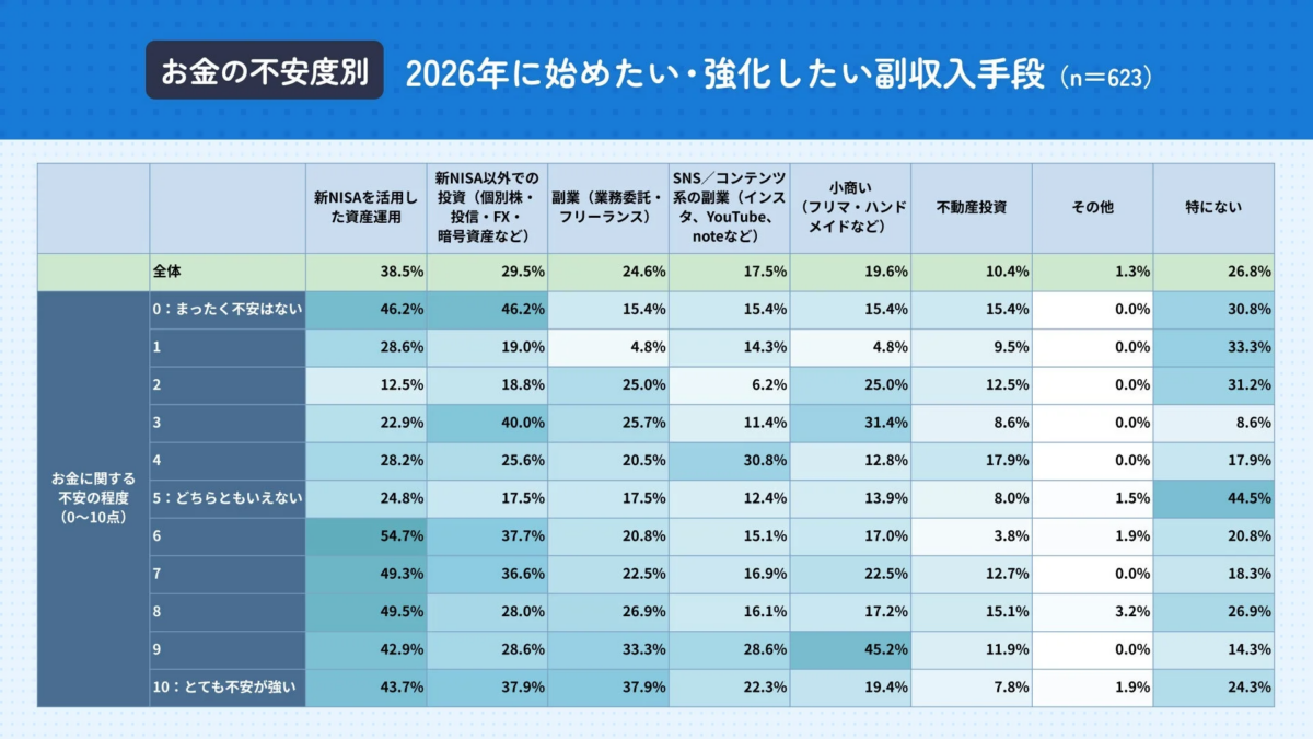 副収入手段の選択