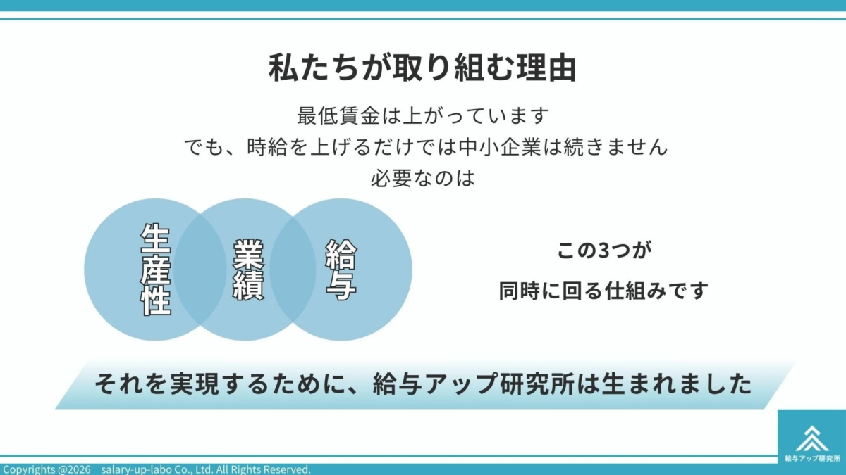 最低賃金上昇の状況下、時給アップのみでは中小企業の持続は困難。生産性、業績、給与が同時に向上する仕組みの必要性を説き、その実現のために給与アップ研究所が設立されたことを示す資料です。