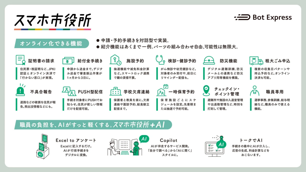 スマホ市役所で実装可能な機能