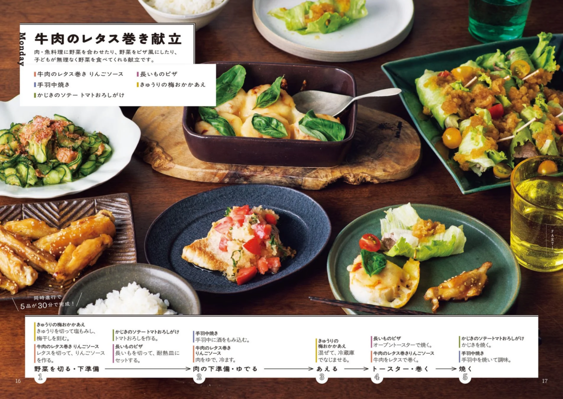 献立と同時進行表