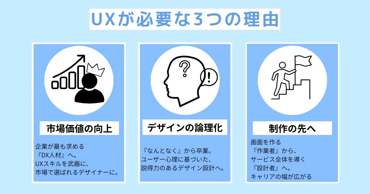 UXが必要な3つの理由
