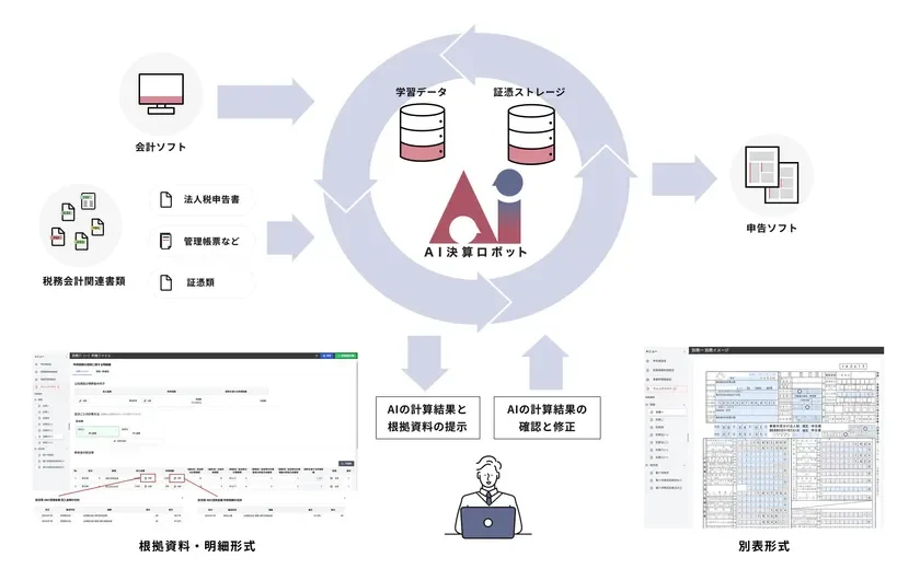 AI決算ロボットの概要