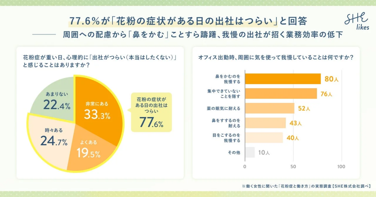 オフィス出勤時に周囲に気を使って我慢していること