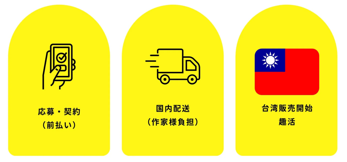 応募から台湾販売開始までのフロー