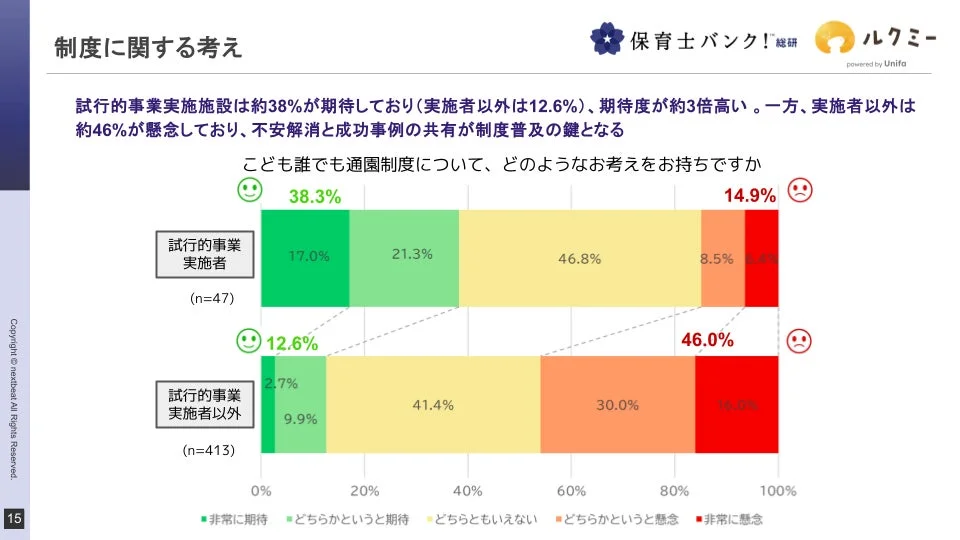 試行的事業実施施設と実施者以外の制度に関する考えの比較