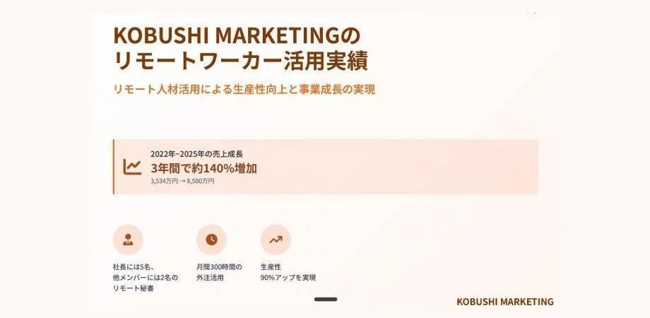KOBUSHI MARKETINGのリモートワーカー活用実績
