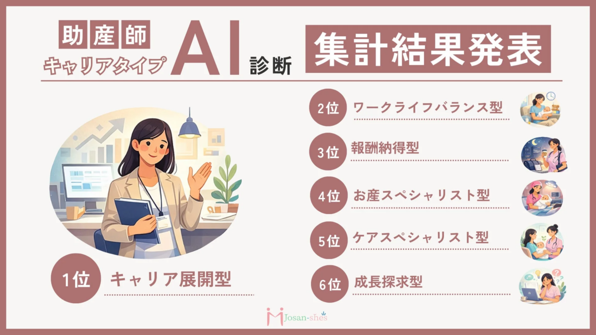 助産師キャリアタイプAI診断集計結果