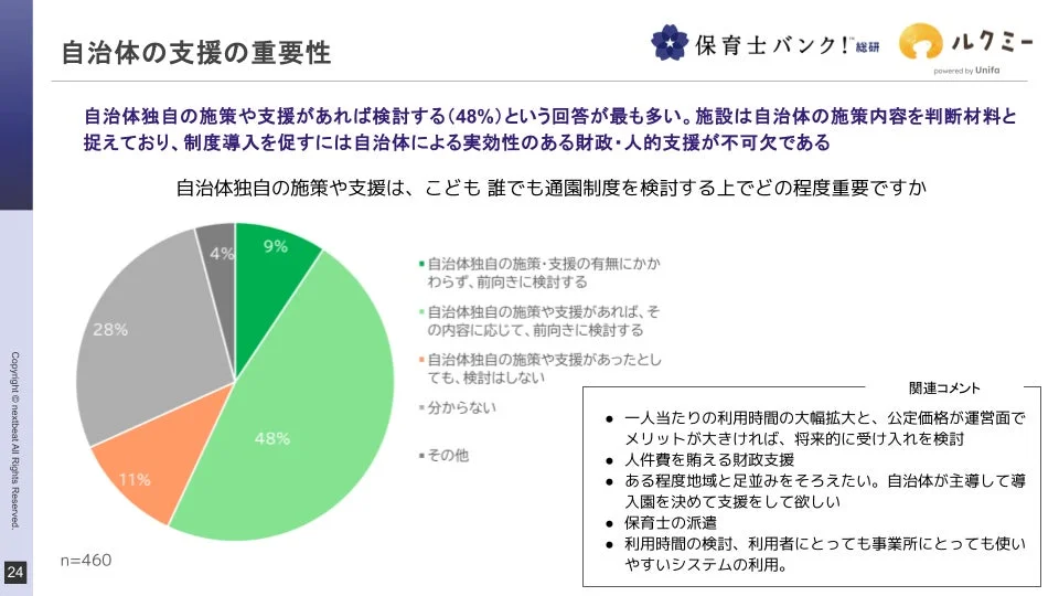 自治体の支援の重要性