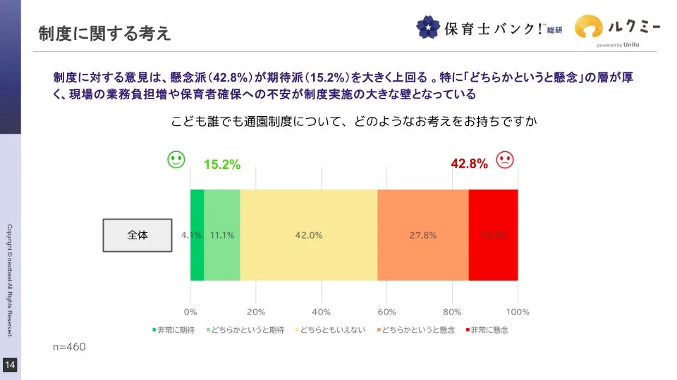 制度に関する考え