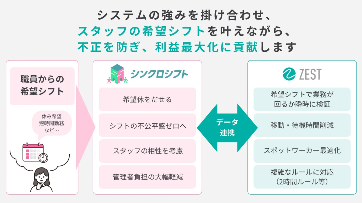 連携がもたらす経営結果