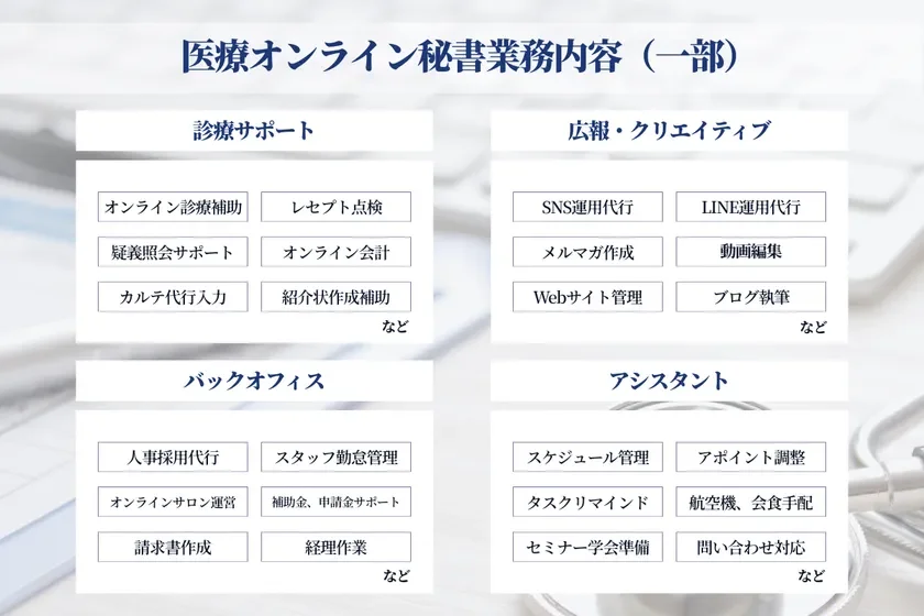 医療オンライン秘書業務内容