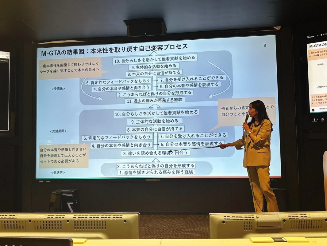 自己変容プロセス