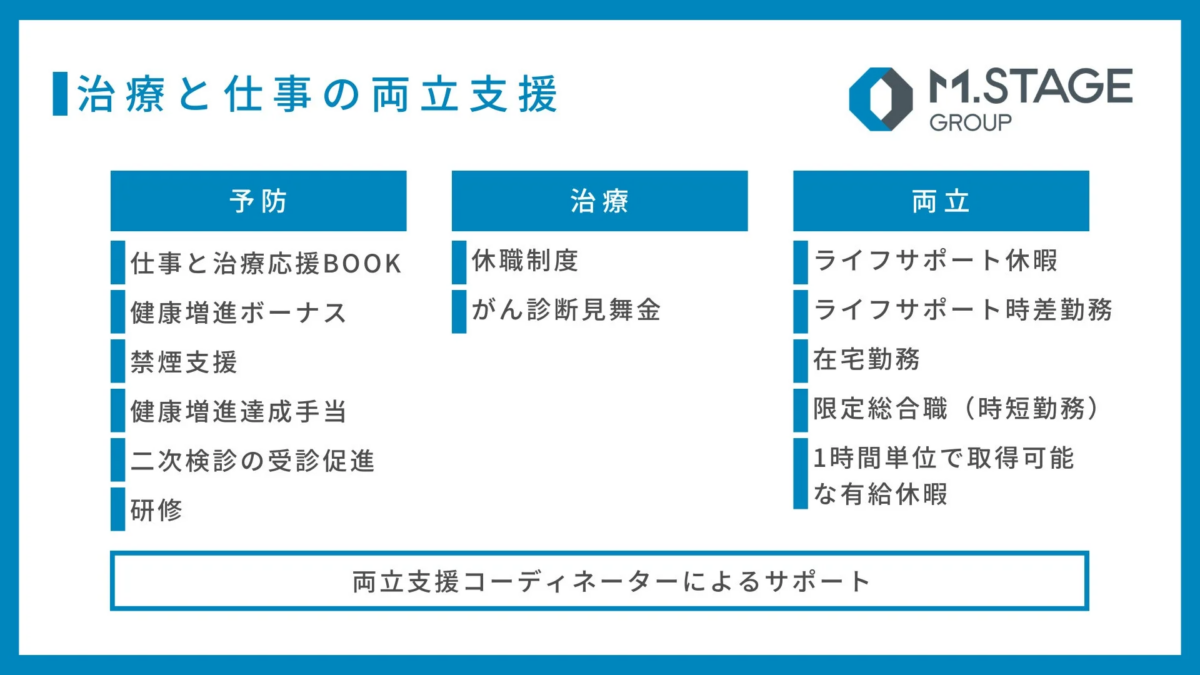 エムステージグループの治療と仕事の両立支援