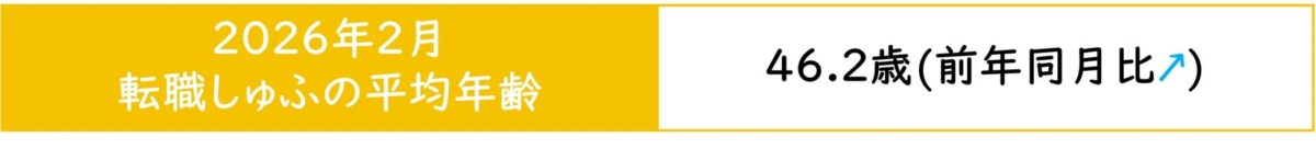 2026年2月転職しゅふの平均年齢46.2歳(前年同月比↗)
