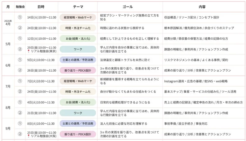 勉強会スケジュール