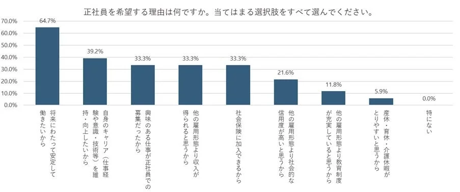 正社員を希望する理由