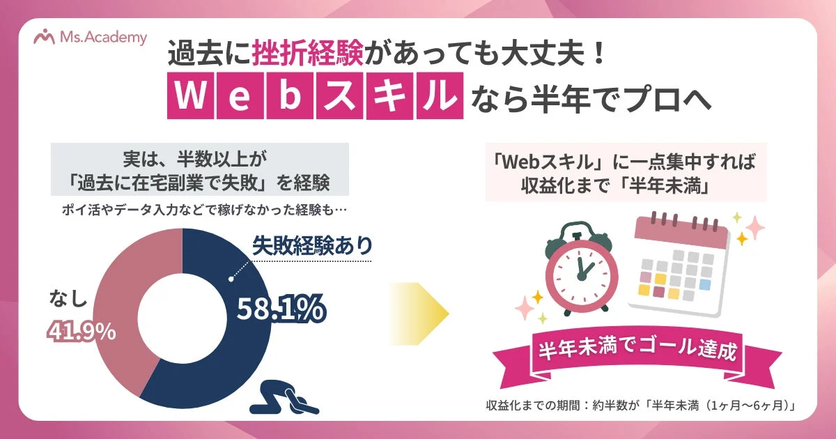 Webスキルで収益化までの期間