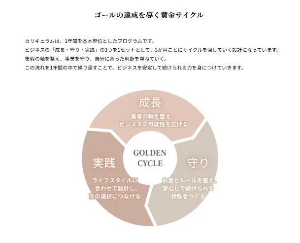 ゴールの達成を導く黄金サイクル