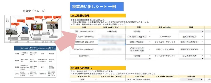 複業洗い出しシート例