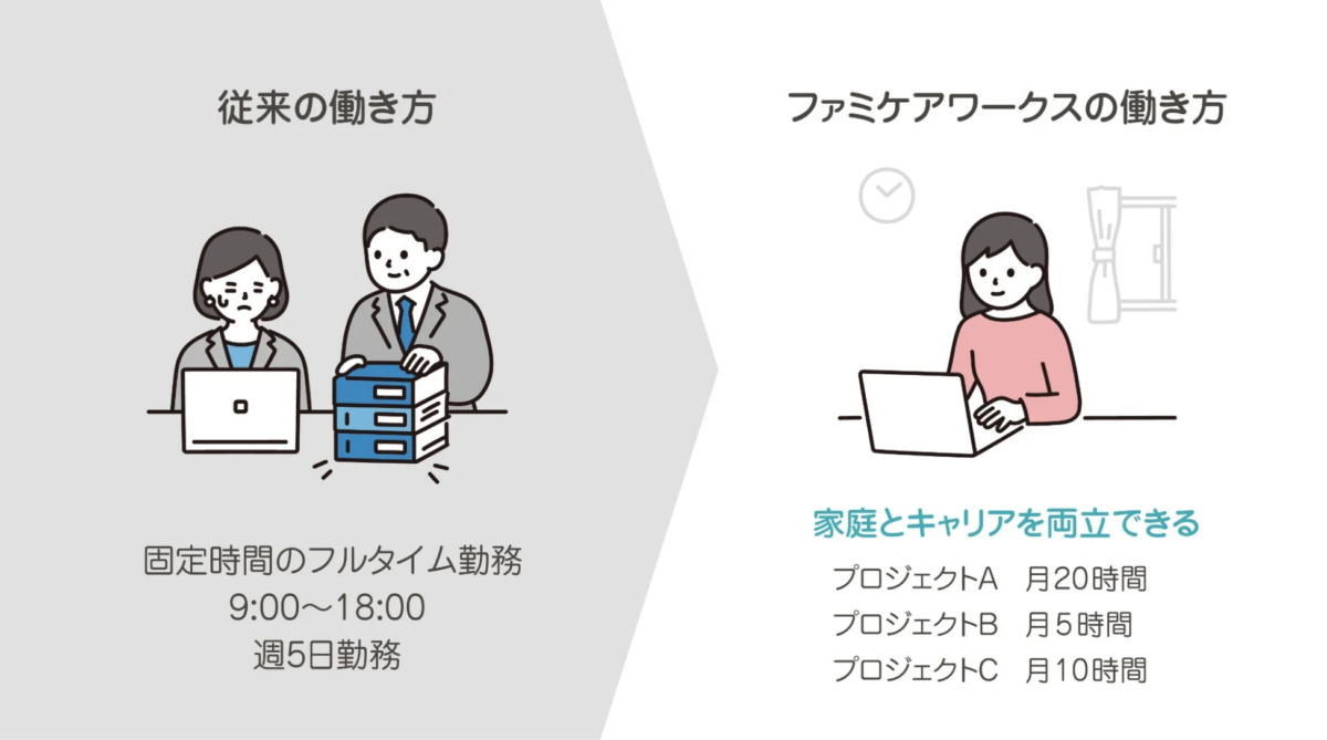 従来の働き方との比較