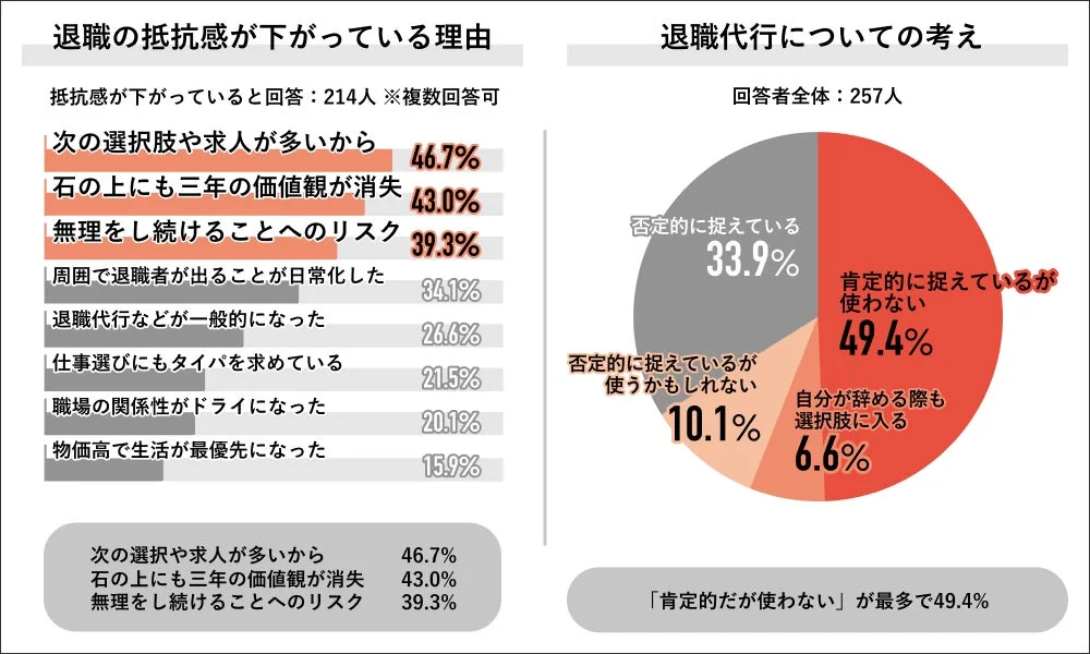 退職の抵抗感が下がっている理由