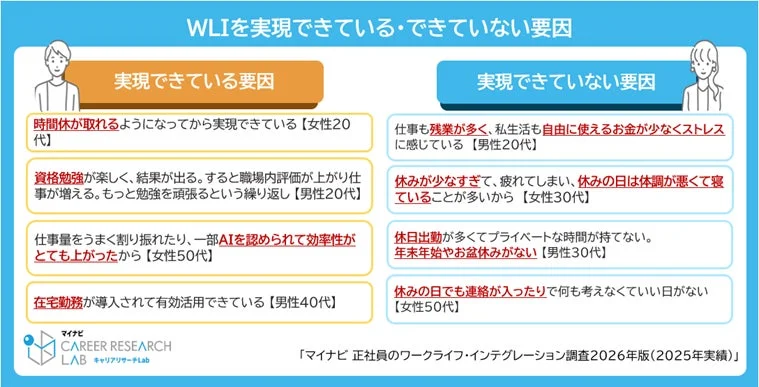 WLIを実現できている・できていない要因