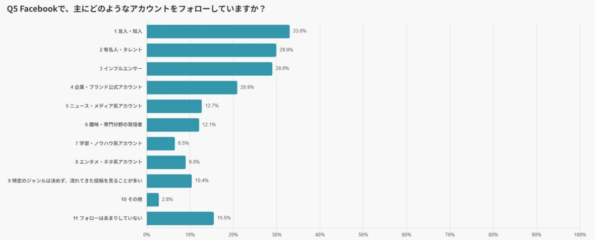 Facebookフォローアカウント