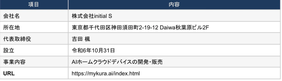 株式会社initial Sの企業概要