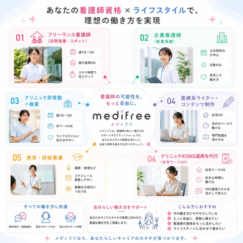 あなたの看護師資格 × ライフスタイルで、理想の働き方を実現