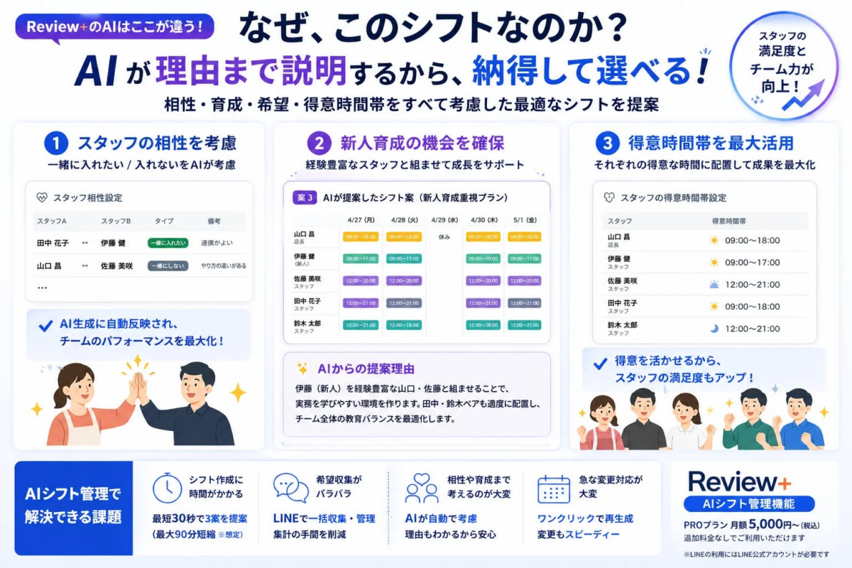 AIの差別化ポイント