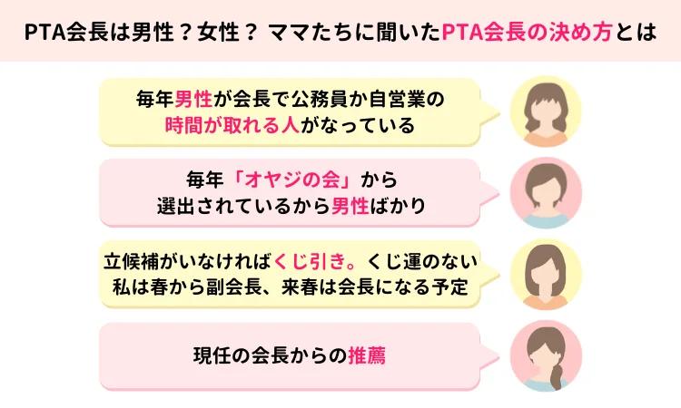 PTA会長の決め方に関するコメント