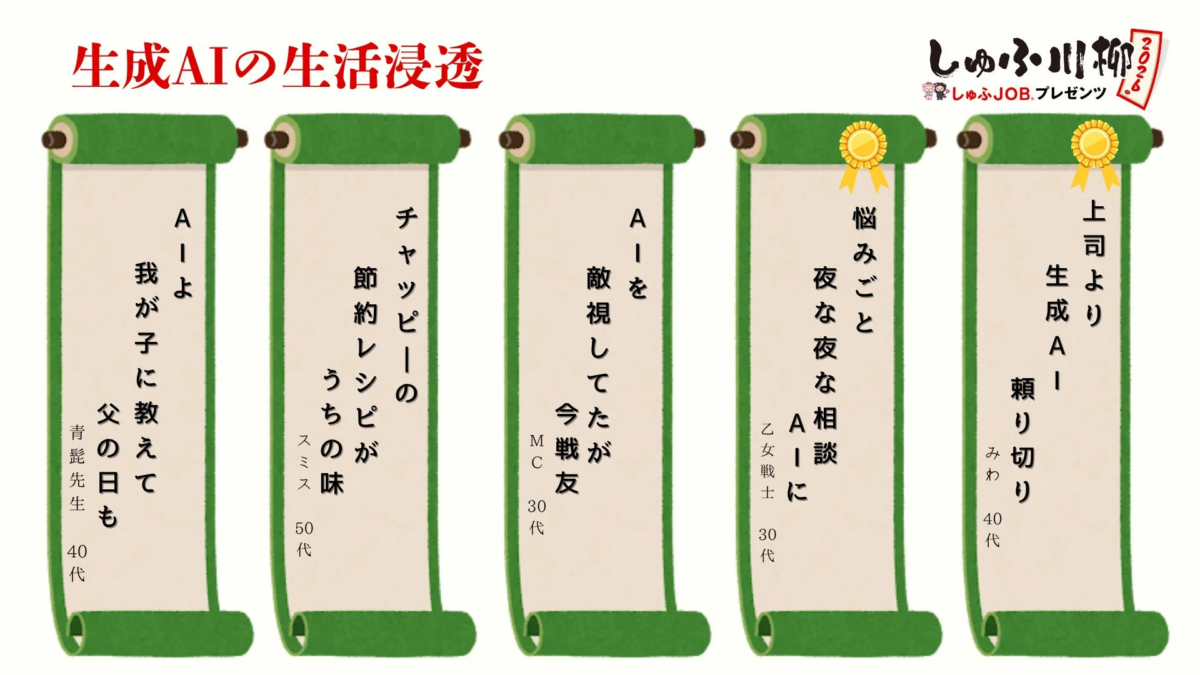 生成AIの生活浸透