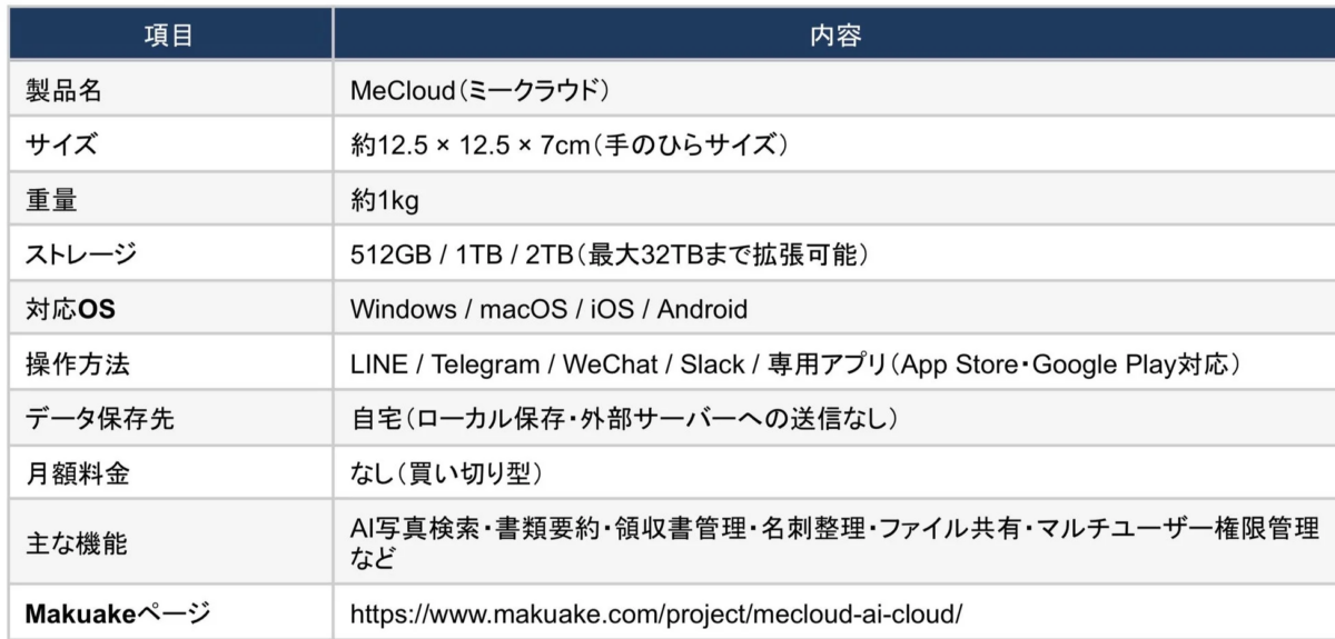 MeCloudの製品詳細