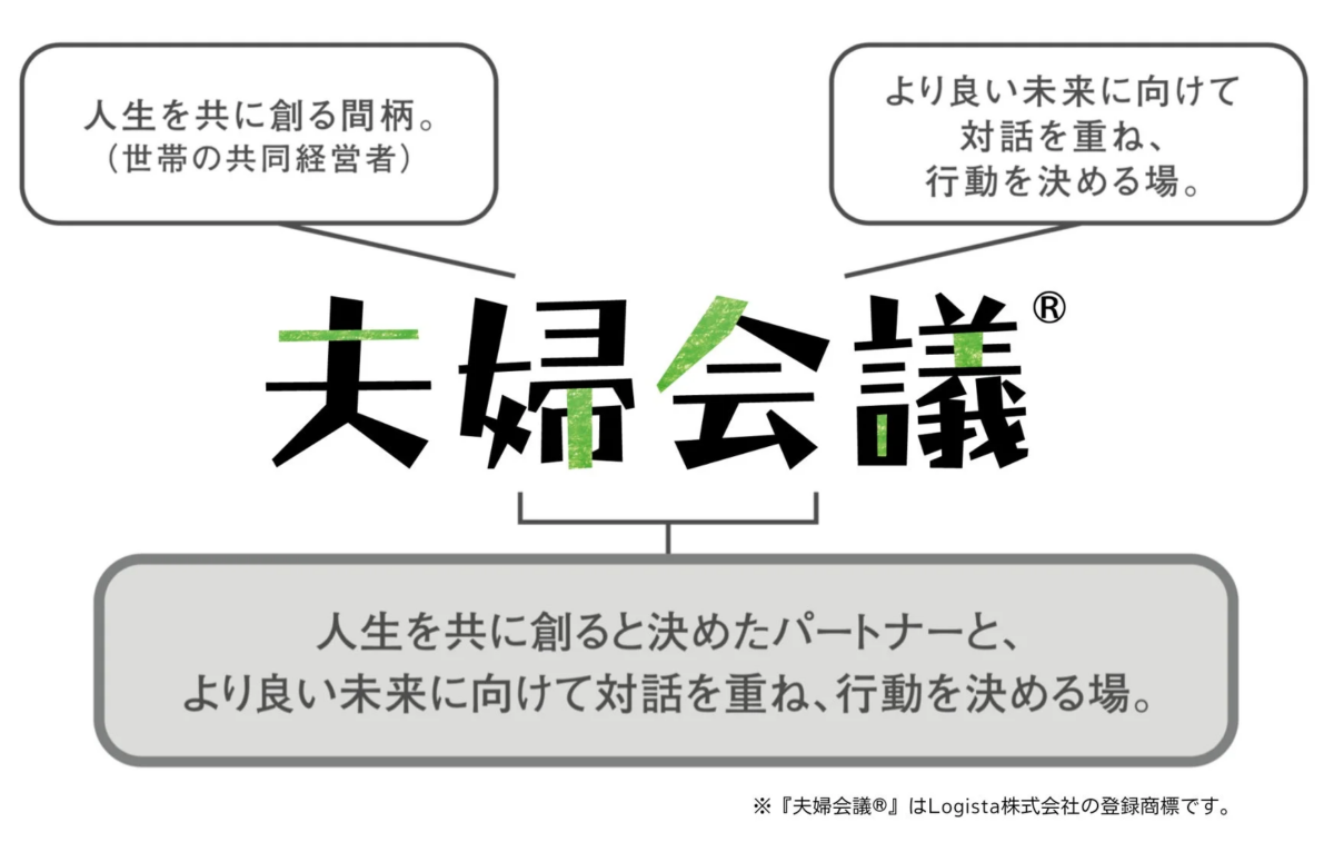 夫婦会議®の定義
