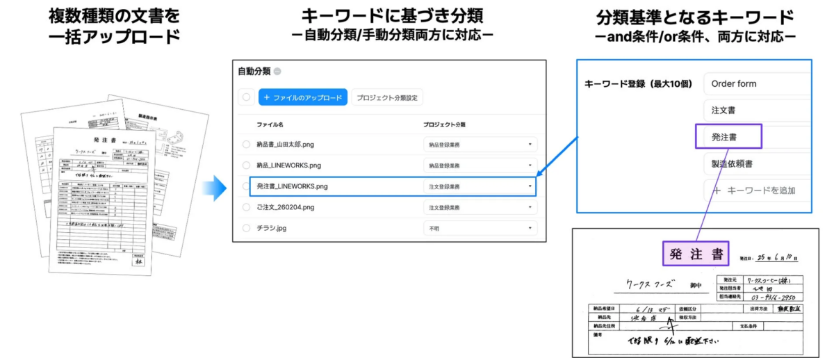 ファイル自動仕分け機能の実行イメージ