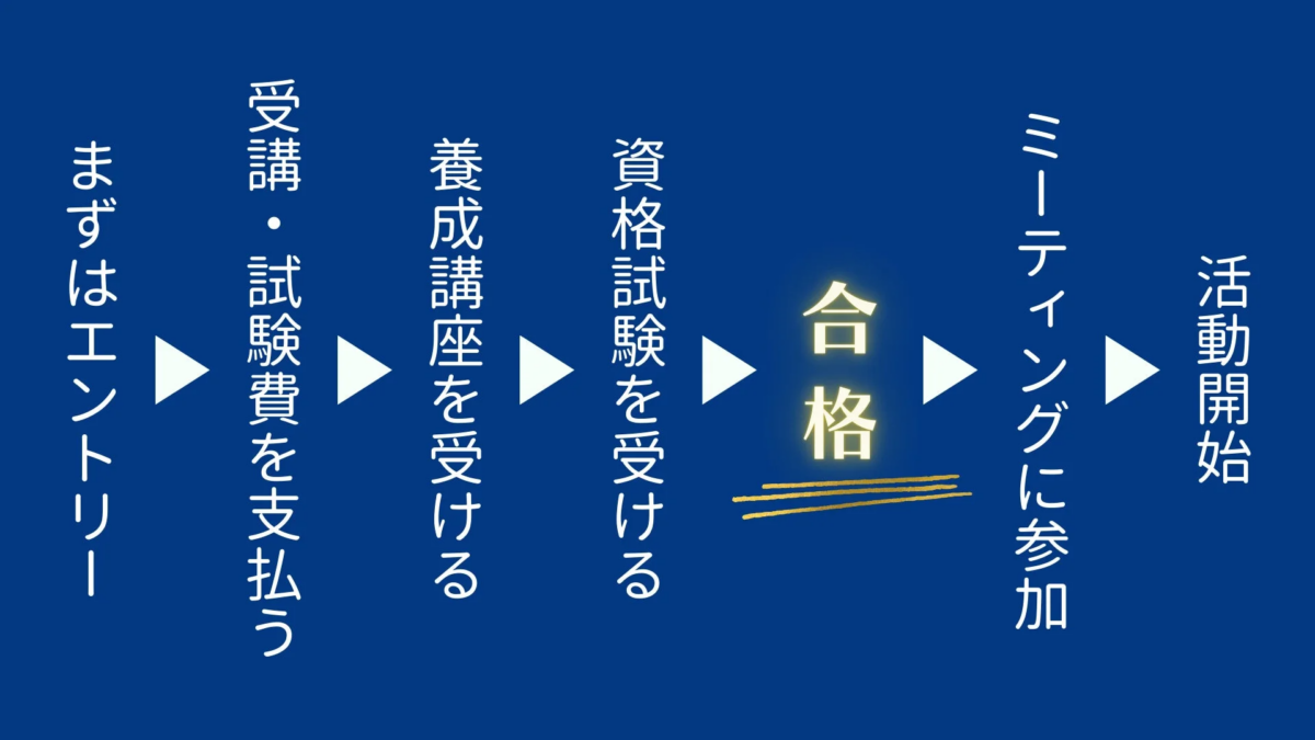 資格取得から活動開始までの流れ