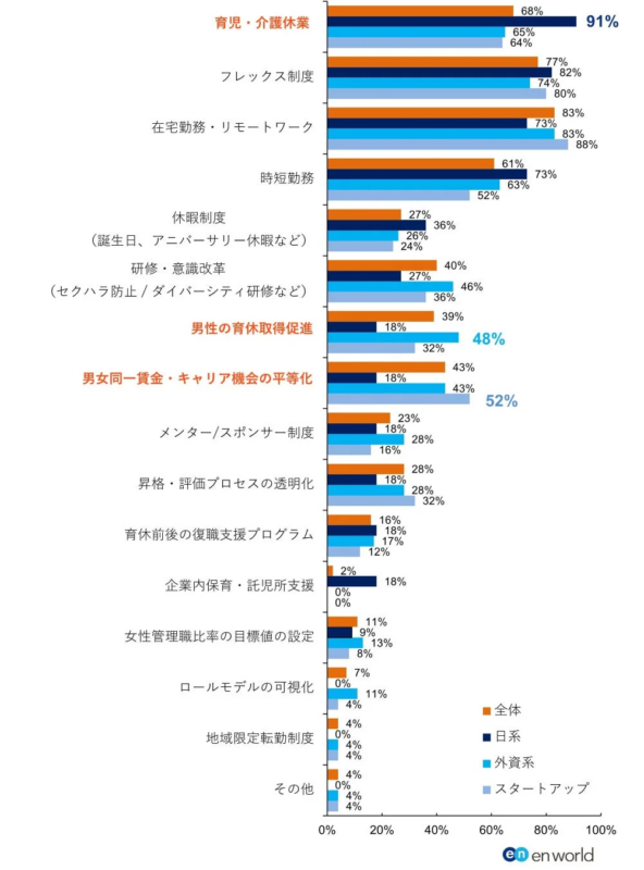 貴社で実施している制度・取り組みについて教えてください。（企業/複数選択）