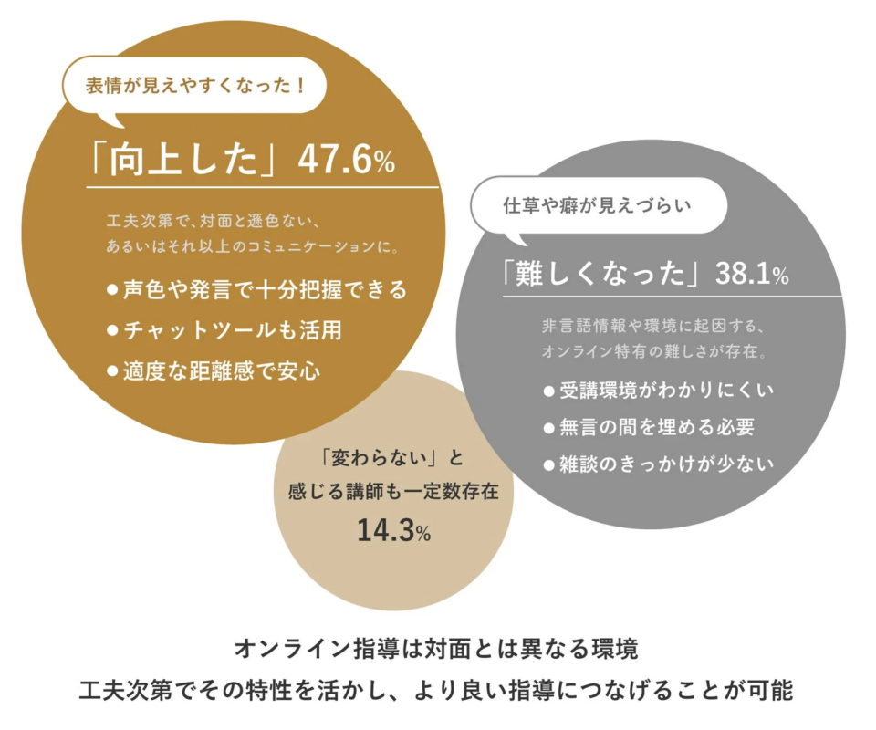 表情が見えやすくなった!