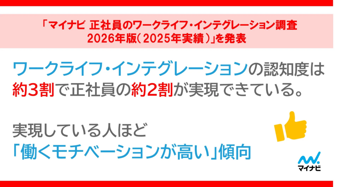 ワークライフ・インテグレーションの概念
