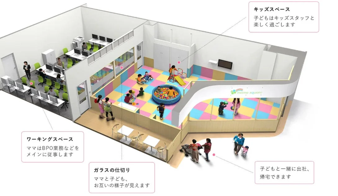 ワーキングスペースとキッズスペースの俯瞰図