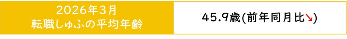 転職しゅふの平均年齢