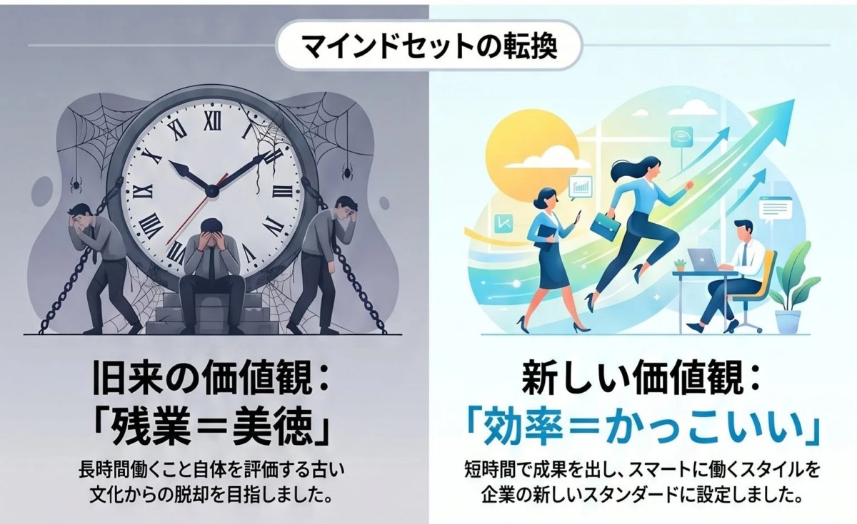 マインドセットの転換