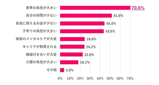 母親が大変だと思う理由