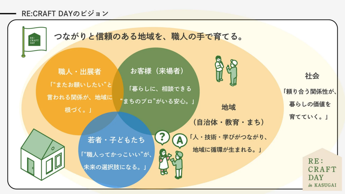 RE:CRAFT DAYのビジョン
