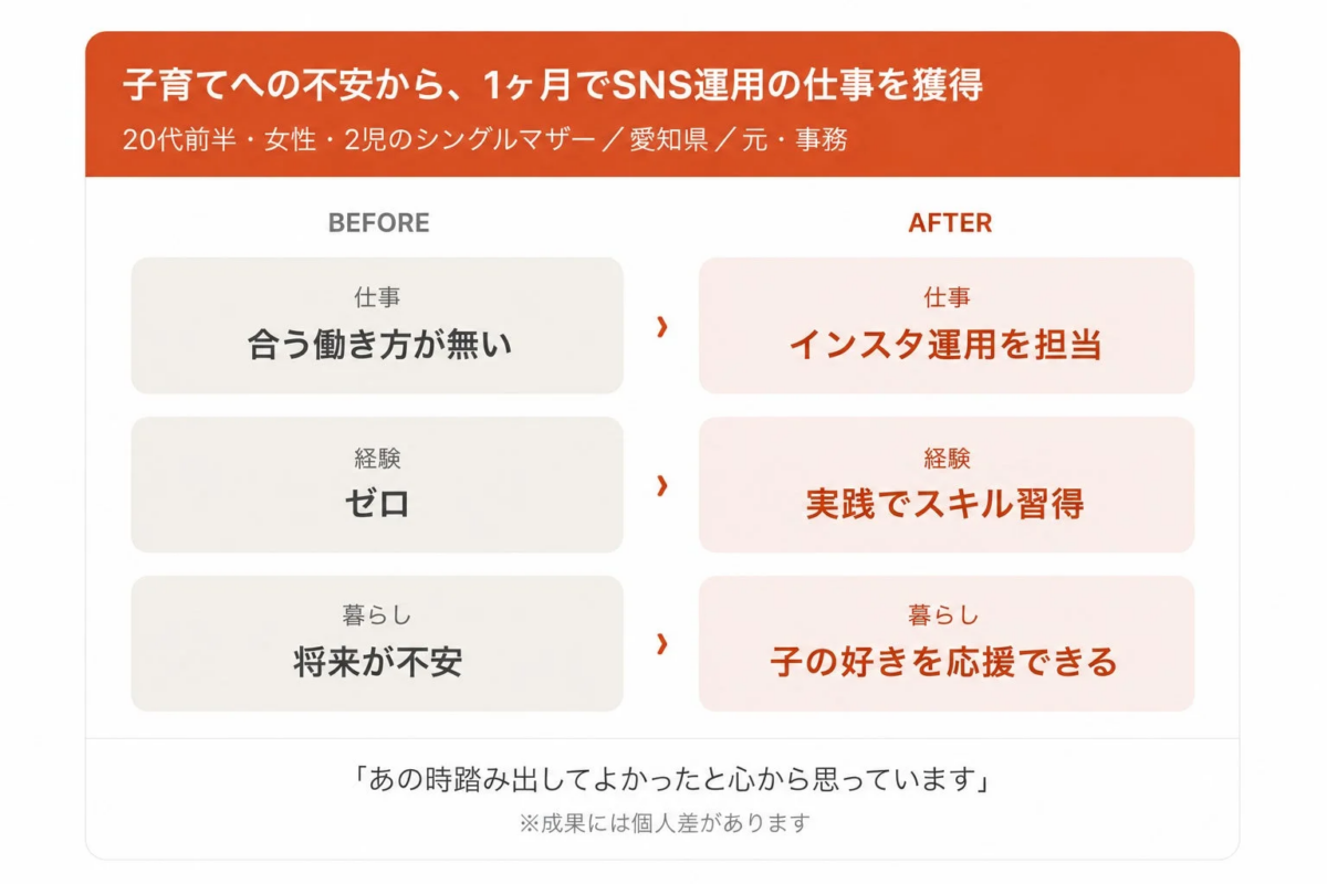 シングルマザーがSNS運用で仕事を得た事例